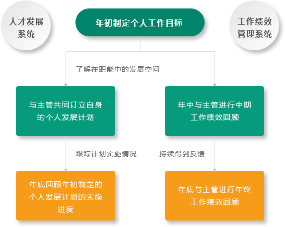 join-development join-development